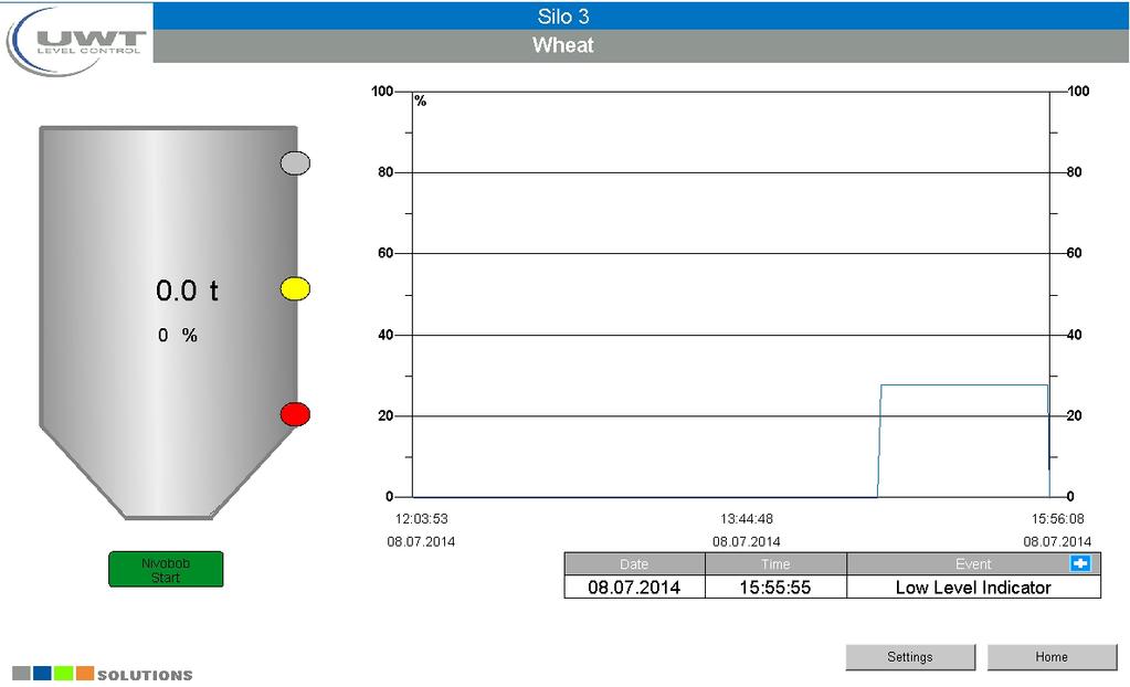 Page "Silo Single View" View of details and settings of the sensors for a silo. Open/close the pinch valve.