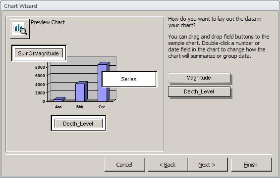 You ll be faced next with the window shown in Figure 8.19. Observe that the horizontal axis of the chart is labeled Depth_Levels by default, and this is probably what you want.