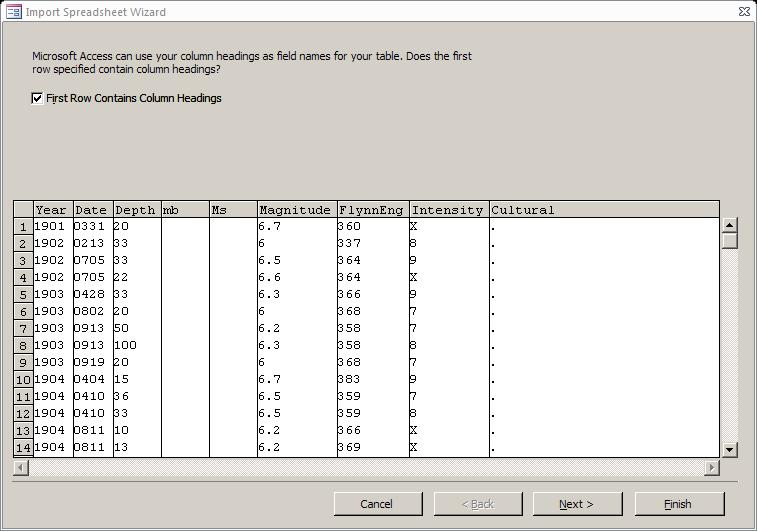 The file AllQuakes(.xlsx) is an Excel file that has columns of data labeled Year, Date, Depth, mb, Ms, Magnitude, FlynnEng, Intensity and Cultural.