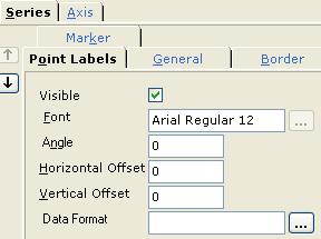 Visible: Check this to make point labels visible. Font: Select font properties for text of point labels. Angle: Specify angle of point label.