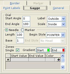 end.   Label: Select Outside to place labels
