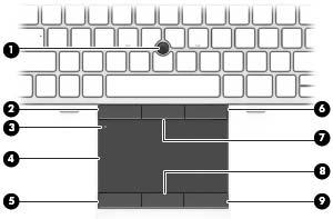 Top TouchPad Component Description (1) Pointing stick Moves the pointer and selects or activates items on the screen.
