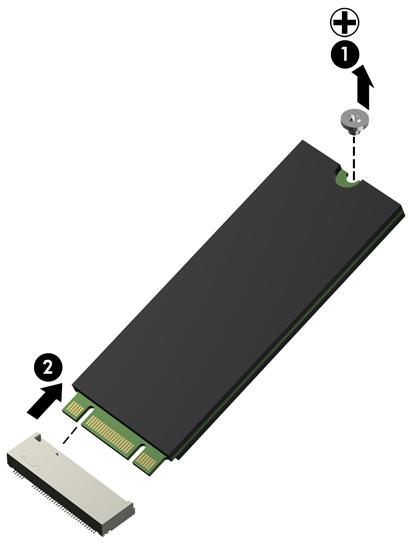 Solid-state drive (M.2) Description Spare part number 256-GB SATA-3 self-encrypting SSD 795955-001 Before removing the solid-state drive, follow these steps: 1. Turn off the computer.