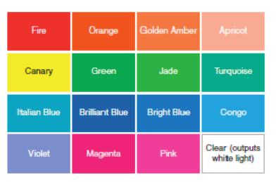 COMPOSITE COLOUR VALUES The following is a table of suggested values of the composite colors (red, green, blue and white) needed by the LED illuminator to produce the standard range of color wheel