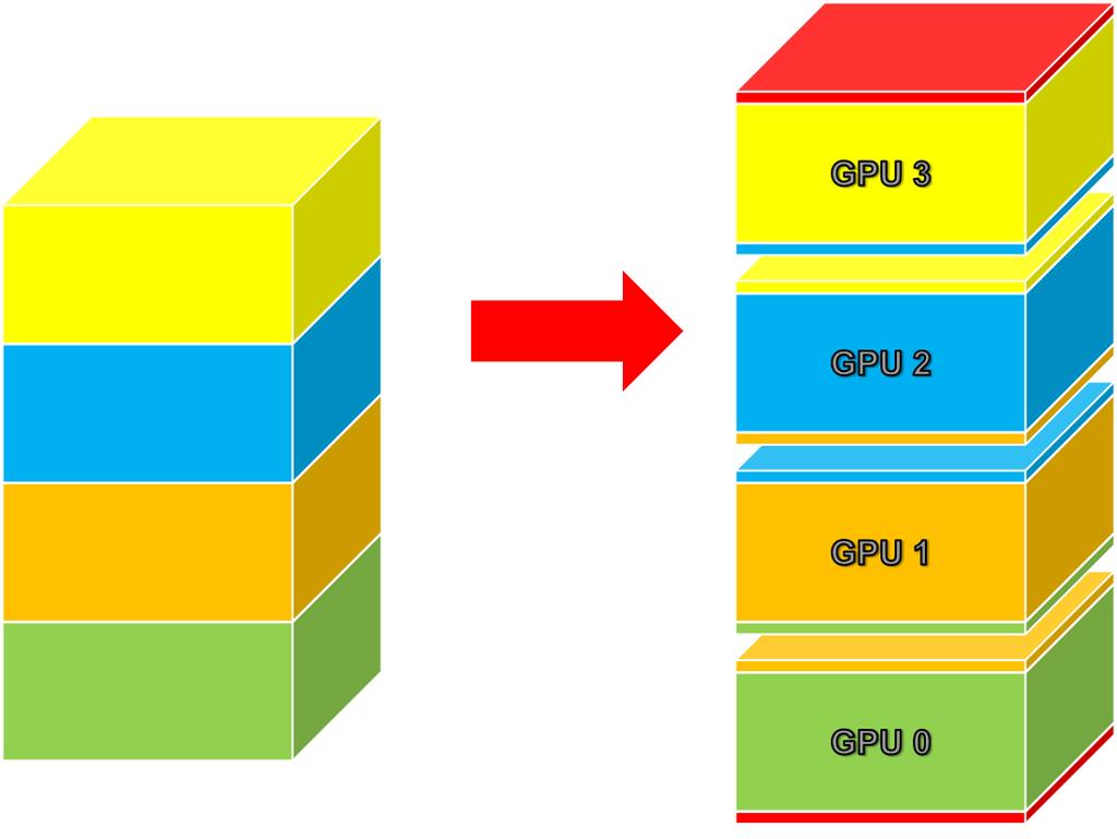 Multi-GPU Simple domain decomposition along