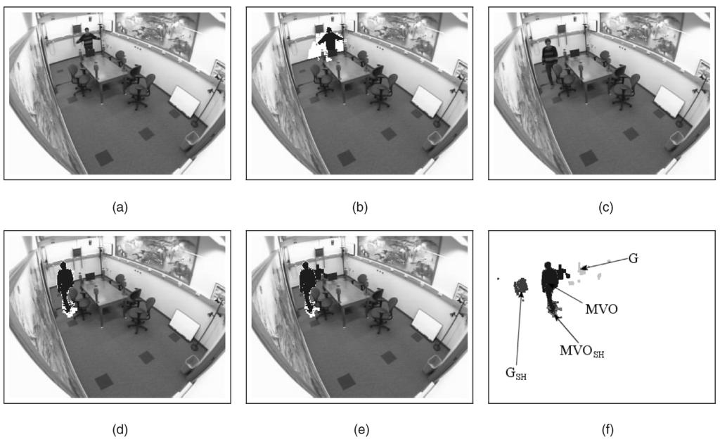 1340 IEEE TRANSACTIONS ON PATTERN ANALYSIS AND MACHINE INTELLIGENCE, VOL. 25, NO. 10, OCTOBER 2003 Fig. 3. The effects of shadow classification on the background modeling.