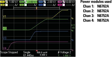 To ensure successful power-on, the FPGA circuit supplies must raise through their respective threshold-voltage ranges with no dips.