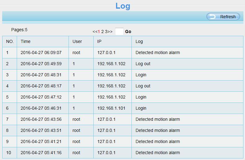 4.2.4 Log The log record shows who and which IP address accessed or logout the camera and when. Reboot the camera and clear the log records. 4.