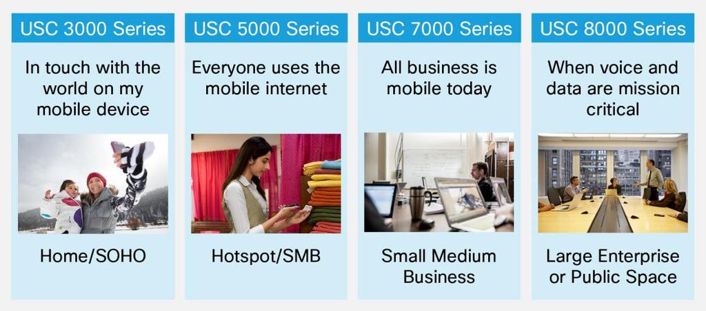 The Cisco USC platform provides the right solution for every indoor environment, from the home to enterprises of every size, up to large high-density environments such as airports, shopping malls,