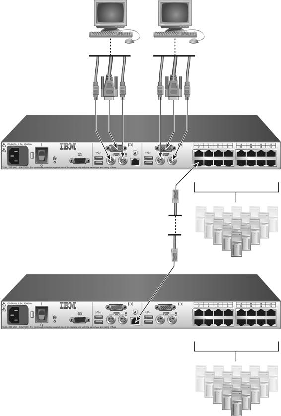 Chapter 2: Installation 17 Local user A Local user B (2 x 16 only) Rack console switch ARI ports 15 primary servers Tiered (secondary) rack console switch ACI port 16 secondary servers Figure 2.