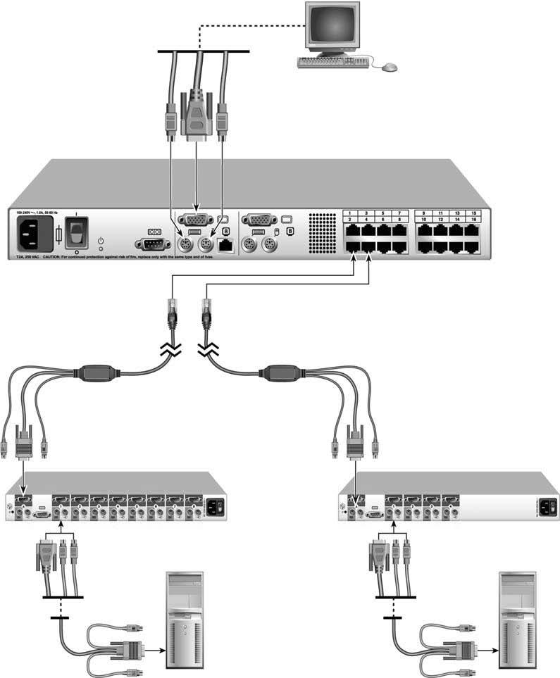 20 IBM Rack Console Switch Installation and User s Guide Figure 2.