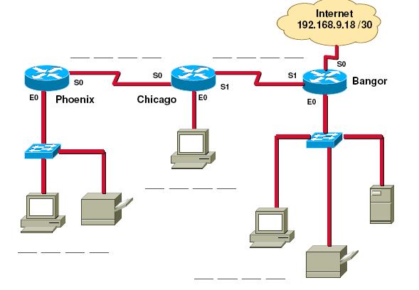Routers and a new IP addressing scheme allowing each of the locations to have its own sub-network will be implemented.