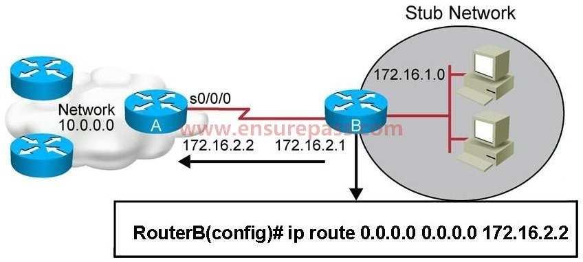 /Reference: QUESTION 6 Refer to the exhibit. Which two statements are correct? (Choose two.) A. This is a default route. B. Adding the subnet mask is optional for the ip route command. C.