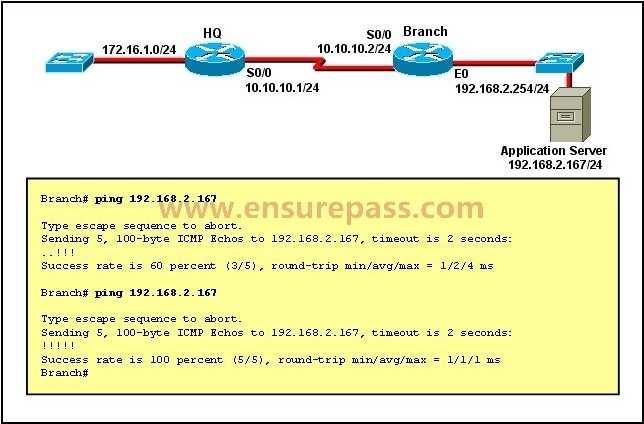 A. The network is likely to be congested, with the result that packets are being intermittently dropped. B. The branch router had to resolve the application server MAC address. C.