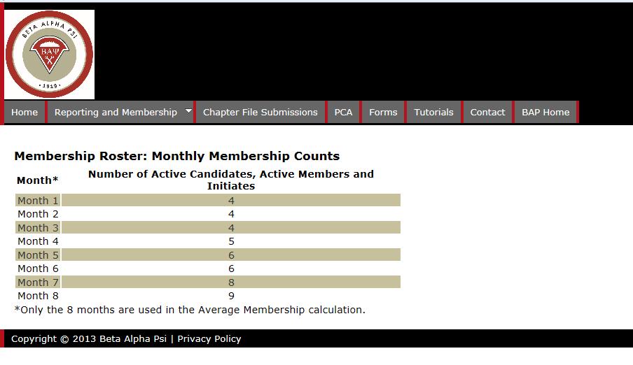 Monthly Membership Counts Menu Bar Item: Reporting and Membership> Membership Roster > View Membership Counts The average monthly membership counts are all