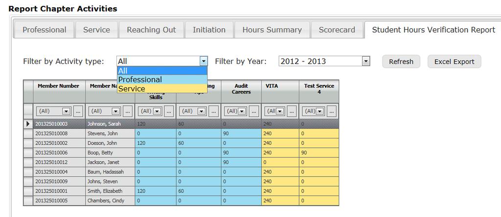 Student Hours Verification Screen Menu Bar Item: Reporting and Membership> Report Activity An Excel export is provided to download a full list of activities in Excel format.