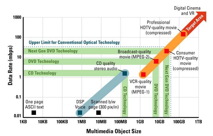 Optical Content Distribution Trends