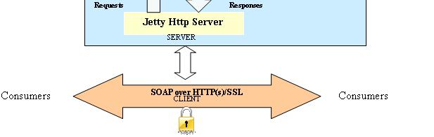 Information and Naming Conventions For the purposes of this document, UniAdmin will be used to generate the U2 soap server root certificate request file, the U2 soap server root certificate file, and