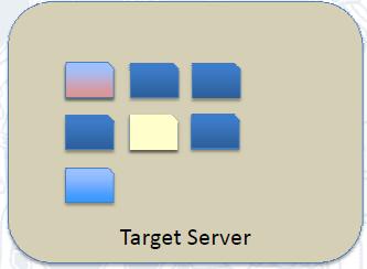 server Backup, Archive and Space Management Objects 2.