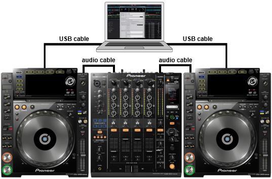 1.3 To use DJ players as audio devices Connect your computer and all DJ players using USB cables. Connect DJ players and a DJM using audio cables.