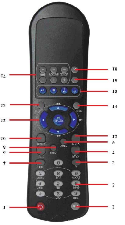 Using the IR Remote Control Your DVR may also be controlled with the included IR remote control, shown in Figure 4.