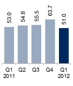 NET SALES, SEK b. OPERATING INCOME INCL. JVs, SEK b. In the quarter, we took important steps in our strategy execution.
