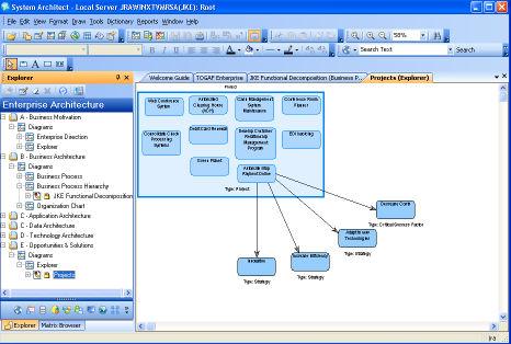 process analysis: align strategies, goals, organization