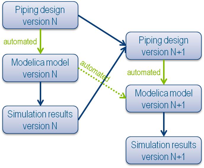 Session 7C: 3D Representations for Modelica Models table.