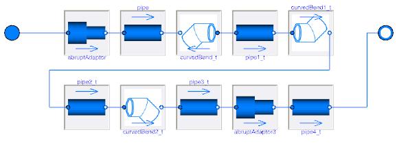 It is important to note that the mapping of a single 3D design object can involve several basic Modelica classes such as shown on Figure 11. The rigid pipe is a single entity in term of 3D design.