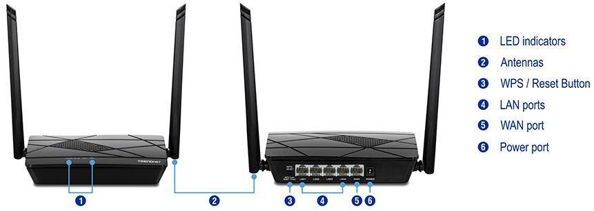 The router is installed near the modem (typically supplied by your ISP Internet Service Provider ) and physically connected to it