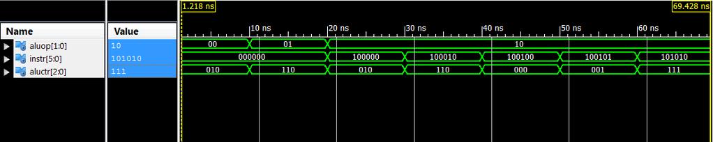 Conclusion The simulation of the control unit worked just like expected. All the corresponding bits regarding the OP code were set correctly as you can see in the simulation waveform above.