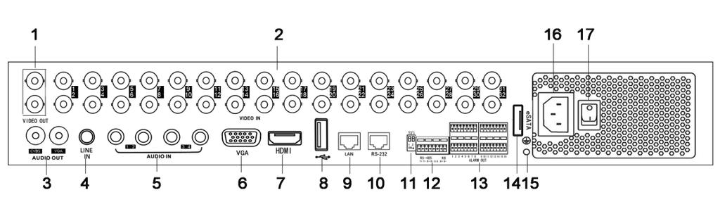 Table 1.9 Description of Rear Panel No. Item Description 1 VIDEO IN BNC connector for analog video input. 2 MAIN VIDEO OUT BNC connector for video output.