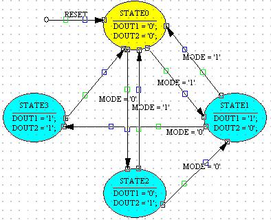 The final state diagram is shown below. Now save the diagram.