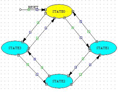 Now that the template state diagram has been created, it still needs to be placed onto the blank diagram