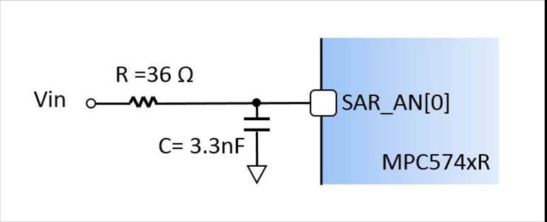 ADC and Analog 9.3 SAR ADC This section describes the various features and configurations of the SAR ADC.