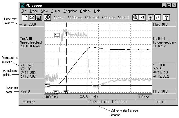 Figure 9.3 Sample Trace 9.4 Working with the Cursors Cursors help you read the value at a specific point on a trace waveform to help you tune and troubleshoot the drive.