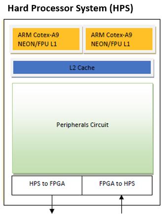 Software Tools Intel FPGA