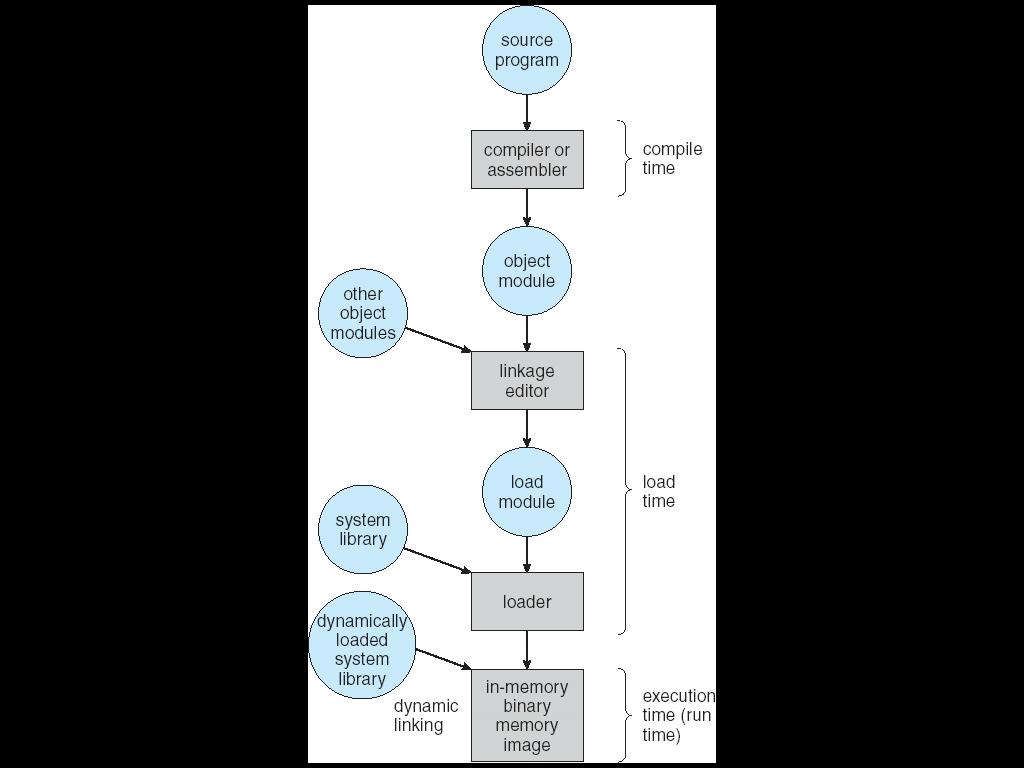 Multi-Step Processing of a User Program
