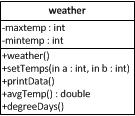 Let s remember the class weather Last time, we noted that it has: Two data members maxtemp and mintemp Some workhorse methods: avgtemp(), degreedays(), printdata(), and SetTemps(int,