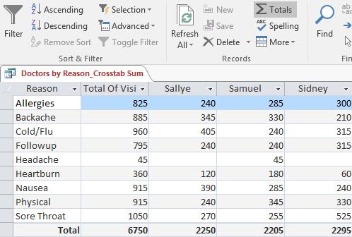 8. Turn on the Totals from the Home Tab in the Datasheet view to calculate column Totals. Under each column change the Total to Sum 9. Go to the Design view.