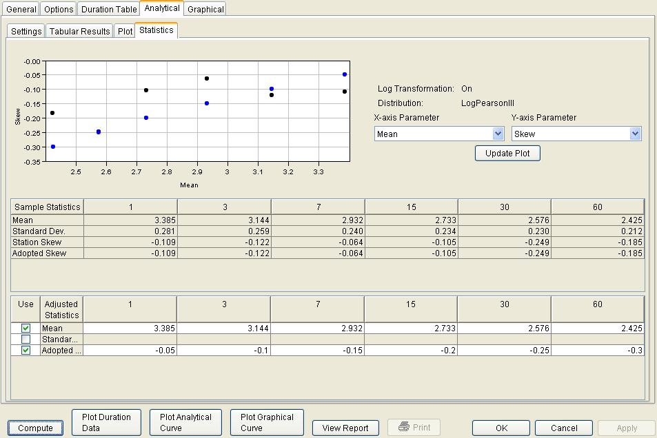 Chapter 7 Performing a Volume Duration Frequency Analysis Figure 7-9. Statistics Tab in the Volume-Duration Frequency Editor.