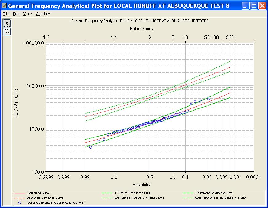 Appendix B Example Data Sets Figure B-60. Plot of the Frequency Curve Results for Test Example 8.