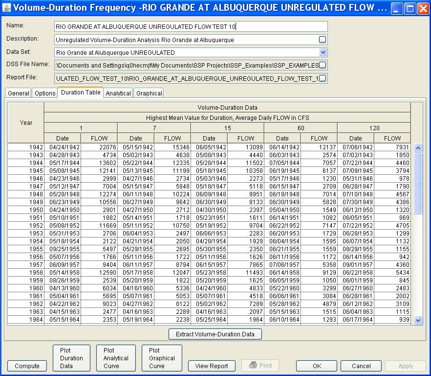 Appendix B Example Data Sets Figure B-72. Volume-Duration Data Table for Test Example 10. Once the data has been extracted, the user must choose to perform an Analytical or Graphical analysis.