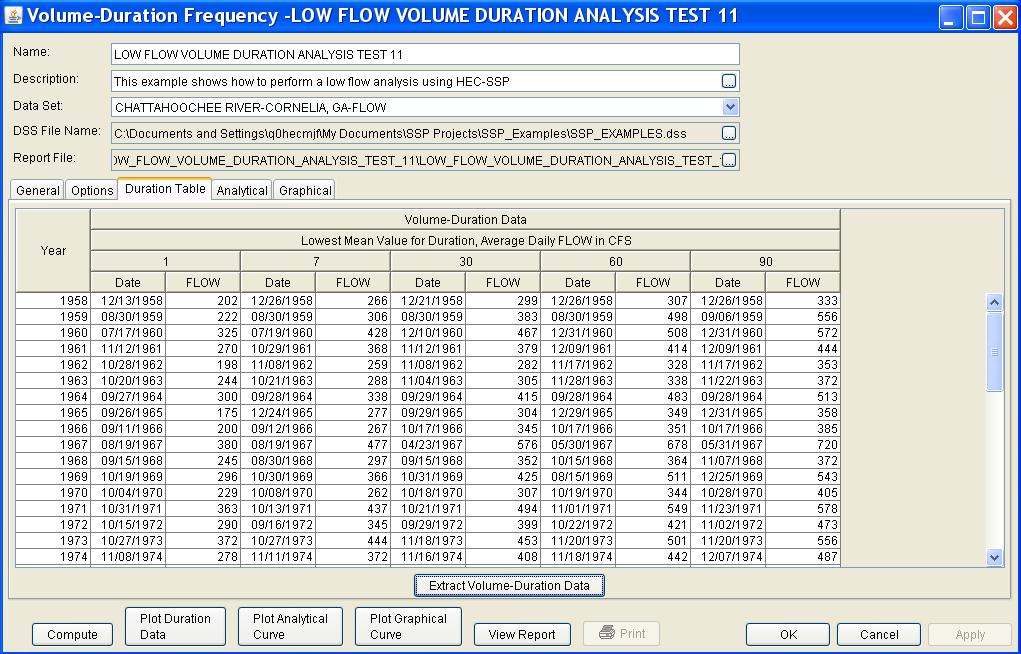 Appendix B Example Data Sets Figure B-83. Volume-Duration Data Table for Example 11. Once the data has been extracted, the user must choose to perform an Analytical or Graphical analysis.