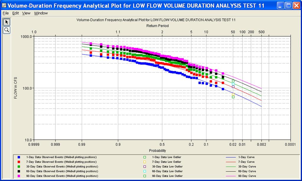 Appendix B Example Data Sets Figure B-89. Plot of the Frequency Curve Results for Test Example 11.