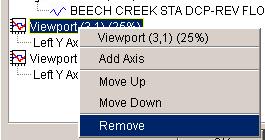 Appendix C Customizing Plots Or Right-click on the viewport s name in the Selected Data Sets tree. From the shortcut menu (Figure C-50), click Remove. Figure C-50.
