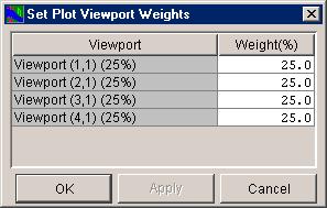 From the Edit menu of the Configure Plot Layout Editor, click Set Viewport Weights. The Set Plot Viewport Weights dialog box will open. 2.