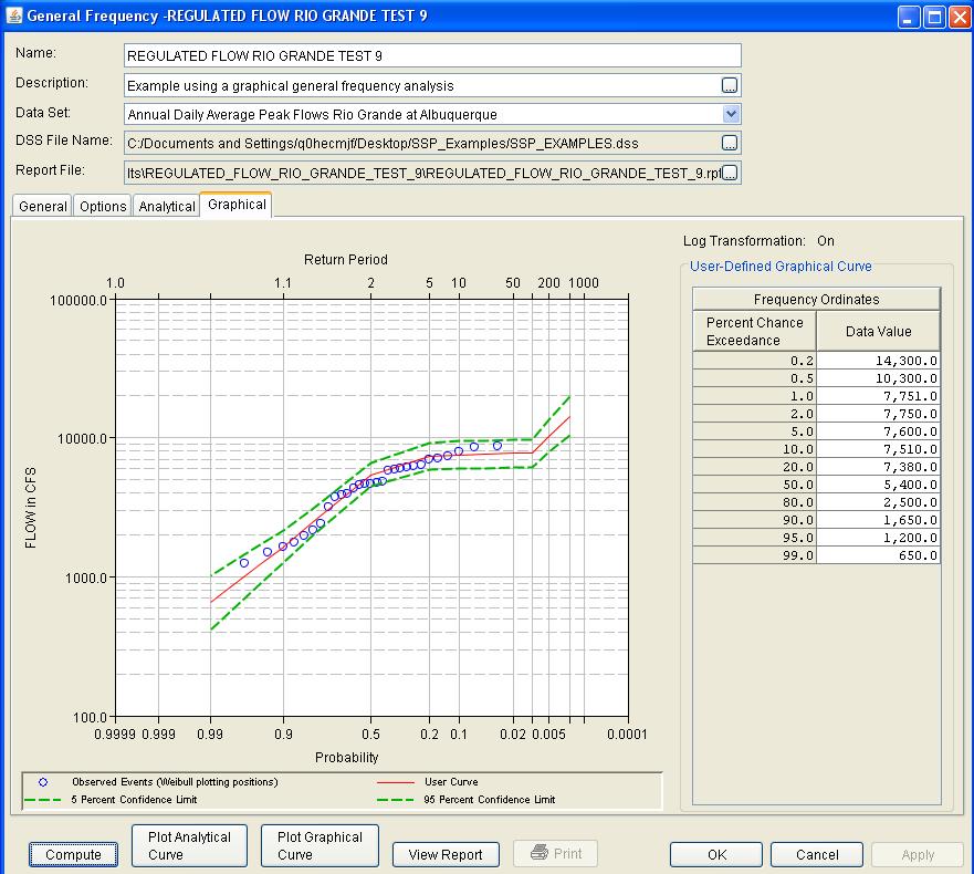 Chapter 6 Performing a Generalized Frequency Analysis Figure 6-6. Graphical Analysis Tab of the Generalized Frequency Editor.