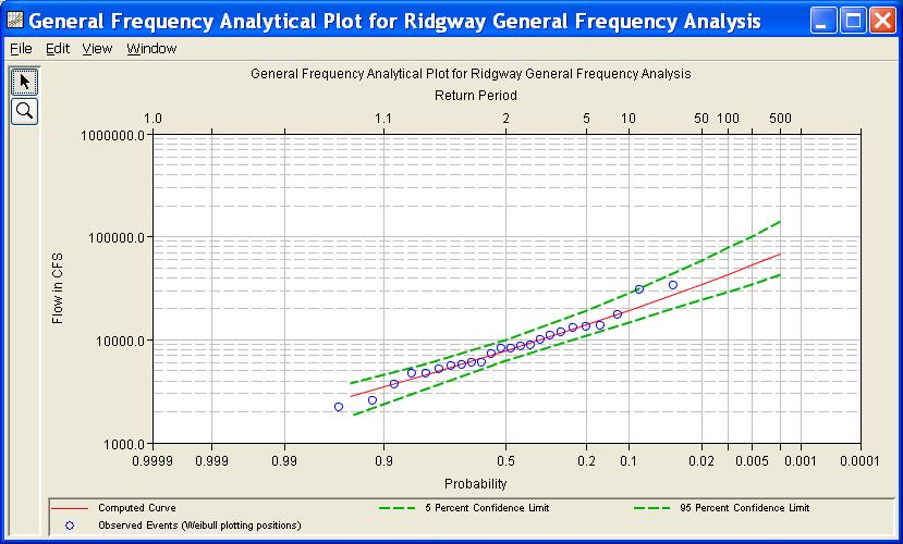 Chapter 6 Performing a Generalized Frequency Analysis The tabular results can be printed by using the Print button at the bottom of the Generalized Frequency editor.