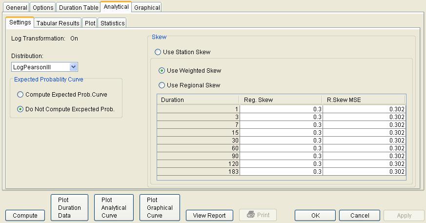 volume-duration data. These settings include: Distribution Expected Probability Curve Skew Distribution This option allows the user to select a distribution to perform the frequency analysis.